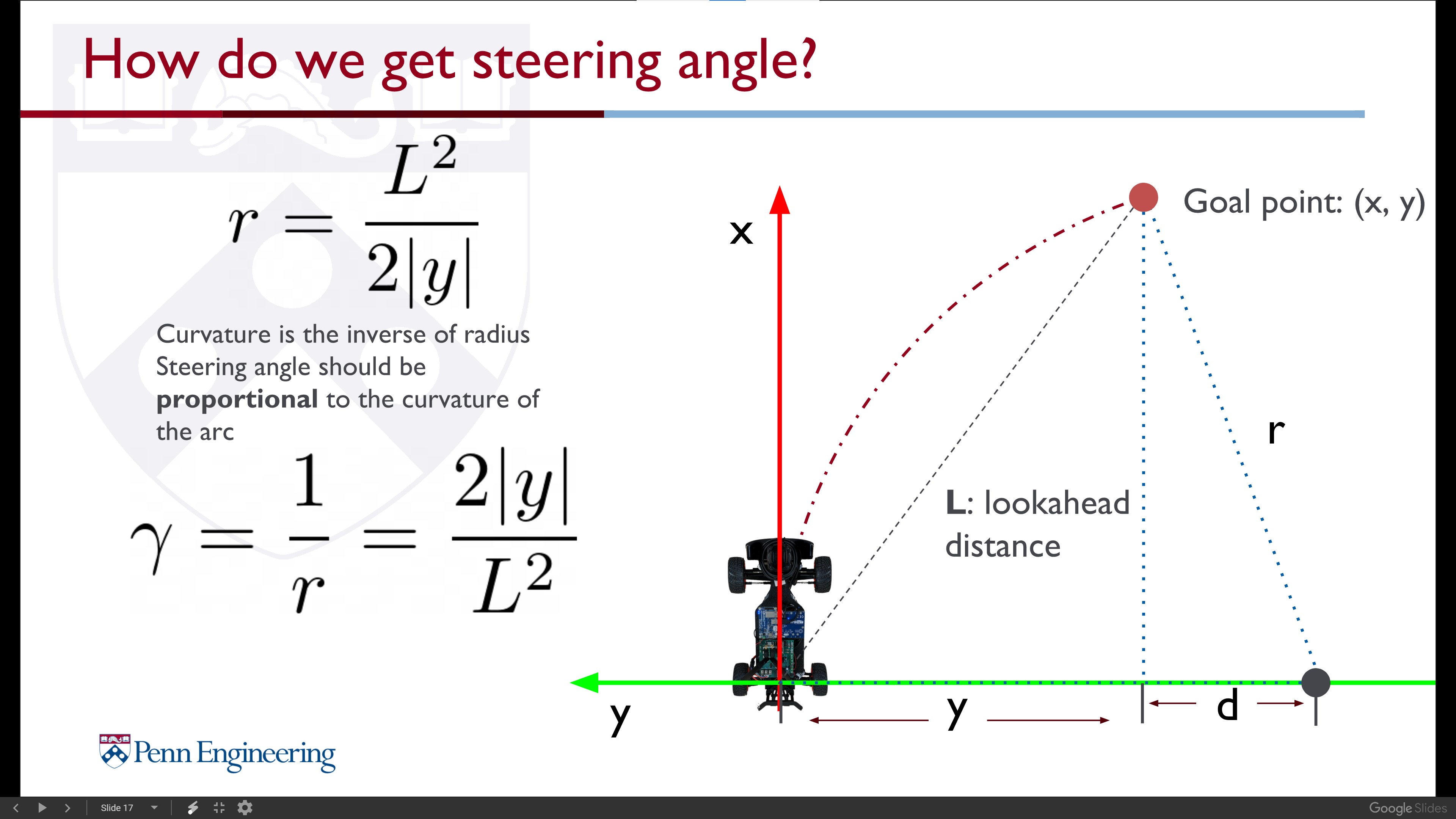 Finding the steering angle from the arc interpolation.